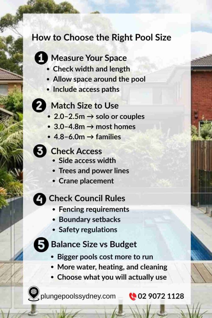 How to choose the right plunge pool size infographic showing steps for measuring space, selecting pool size (2m–6m), checking access, council rules, and budget in an Australian backyard setting